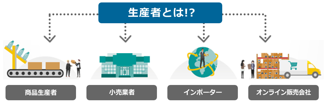 EPR欧州拡大生産者責任